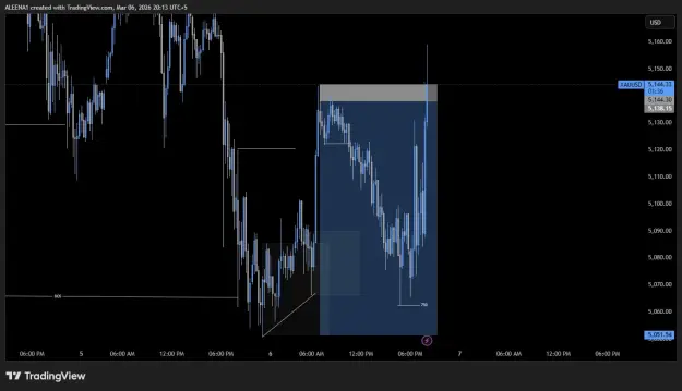Click to Enlarge

Name: XAUUSD_2026-03-06_20-13-24.png
Size: 25 KB