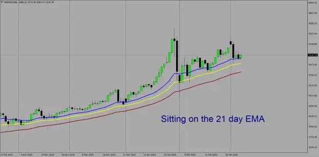 Click to Enlarge

Name: XAUUSDDaily, 3-6a.png
Size: 58 KB