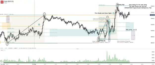 Click to Enlarge

Name: Gold ($33.20)_20260306_17.41.png
Size: 69 KB
