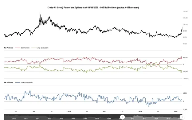 Click to Enlarge

Name: cotbase-crude-oil-brent-futures-and-options-cot-net-positions.png
Size: 41 KB