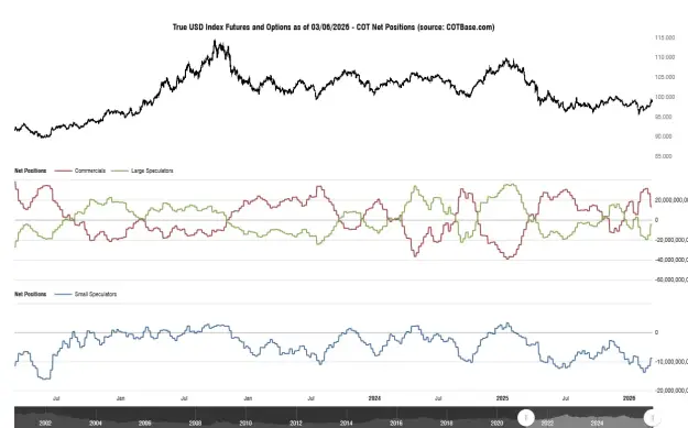 Click to Enlarge

Name: cotbase-true-usd-index-futures-and-options-cot-net-positions.png
Size: 42 KB