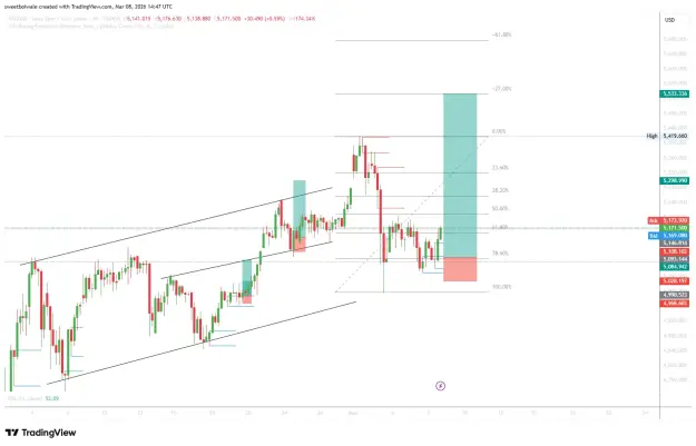 Click to Enlarge

Name: XAUUSD_2026-03-08_14-47-05_099b0.png
Size: 49 KB