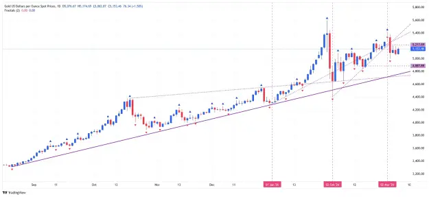 Click to Enlarge

Name: _XAU_USD_2026-03-08 daily tls.png
Size: 46 KB