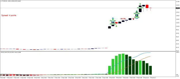 Click to Enlarge

Name: XTIUSDM1.png
Size: 32 KB