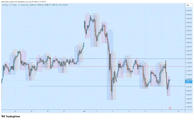 Click to Enlarge

Name: XAUUSD_2026-03-09_12-17-06.png
Size: 60 KB