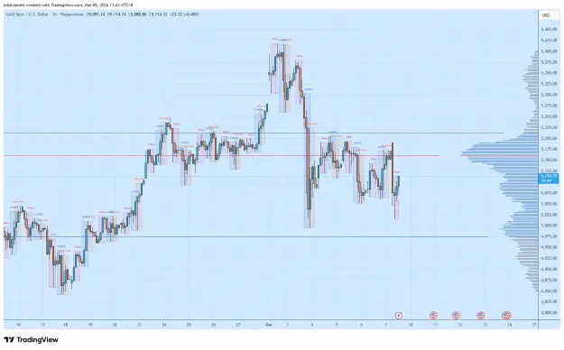 Click to Enlarge

Name: XAUUSD_2026-03-09_13-43-16.png
Size: 62 KB