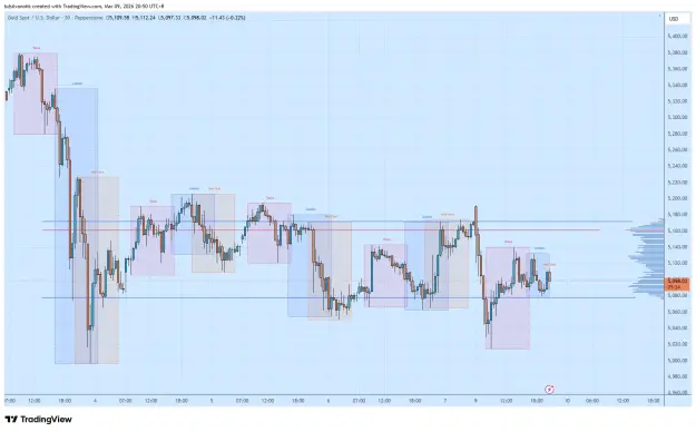 Click to Enlarge

Name: XAUUSD_2026-03-09_20-50-37.png
Size: 58 KB