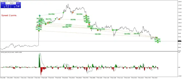 Click to Enlarge

Name: XTIUSDM1.png
Size: 68 KB
