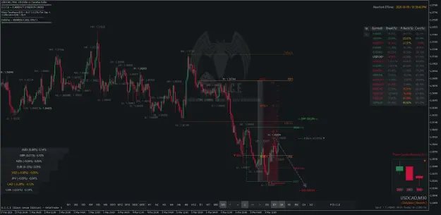 Click to Enlarge

Name: USDCADM30.png
Size: 71 KB