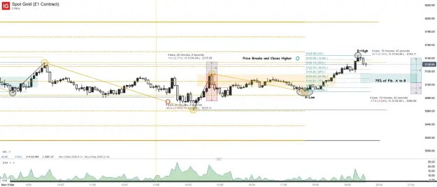 Click to Enlarge

Name: Spot Gold (£1 Contract)_20260309_19.36.png
Size: 70 KB