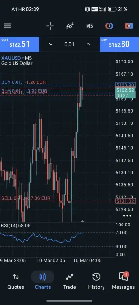 Click to Enlarge

Name: Screenshot_20260310_023934_net_metaquotes_metatrader5_MainActivity.jpg
Size: 101 KB