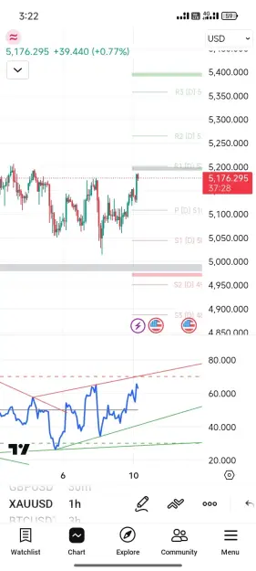 Click to Enlarge

Name: Screenshot_2026-03-10-03-22-33-061_com.tradingview.tradingviewapp.jpg
Size: 50 KB