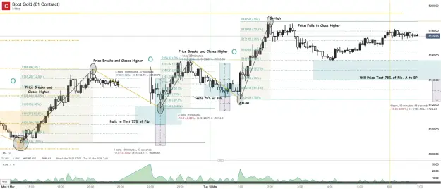 Click to Enlarge

Name: Spot Gold (£1 Contract)_20260310_06.55.png
Size: 84 KB