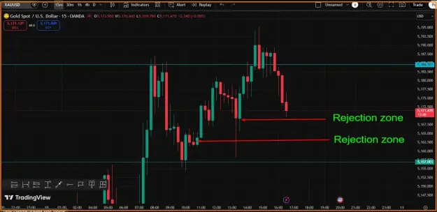 Click to Enlarge

Name: Gold Analysis Full.png
Size: 43 KB
