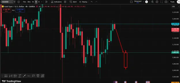 Click to Enlarge

Name: Gold H4 Analysis.png
Size: 33 KB