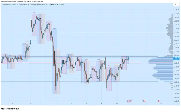 Click to Enlarge

Name: XAUUSD_2026-03-10_19-09-23.png
Size: 59 KB