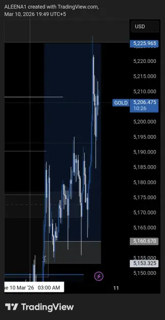 Click to Enlarge

Name: TradingView_Screenshot_1773154173493.jpg
Size: 48 KB