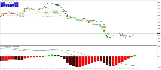 Click to Enlarge

Name: XTIUSDM5.png
Size: 53 KB