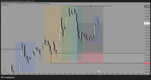 Click to Enlarge

Name: XAUUSD_2026-03-11_06-41-13_b73a8.png
Size: 32 KB