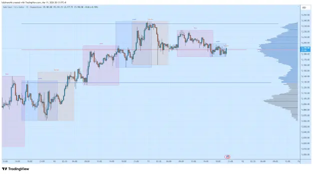 Click to Enlarge

Name: XAUUSD_2026-03-11_20-13-55.png
Size: 58 KB
