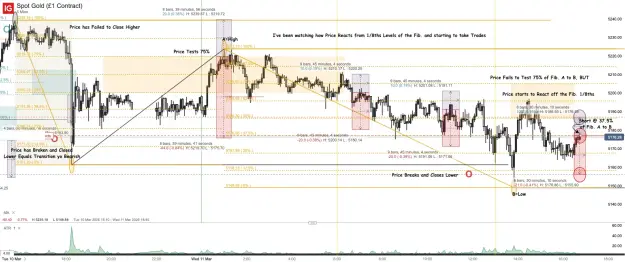 Click to Enlarge

Name: Spot Gold (£1 Contract)_20260311_16.47.png
Size: 116 KB