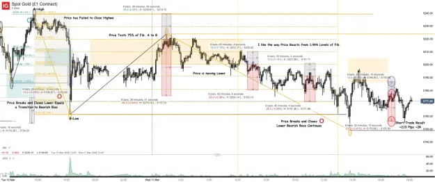 Click to Enlarge

Name: Spot Gold (£1 Contract)_20260311_18.13.png
Size: 103 KB