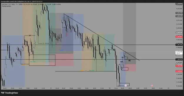 Click to Enlarge

Name: XAUUSD_2026-03-12_07-20-15_10785.png
Size: 43 KB