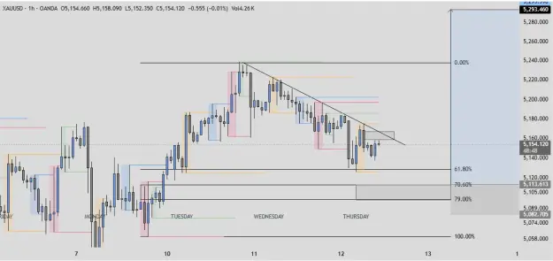 Click to Enlarge

Name: XAUUSD_2026-03-12_11-41-09.png
Size: 24 KB