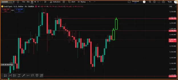 Click to Enlarge

Name: Gold Trend- Buy.png
Size: 32 KB