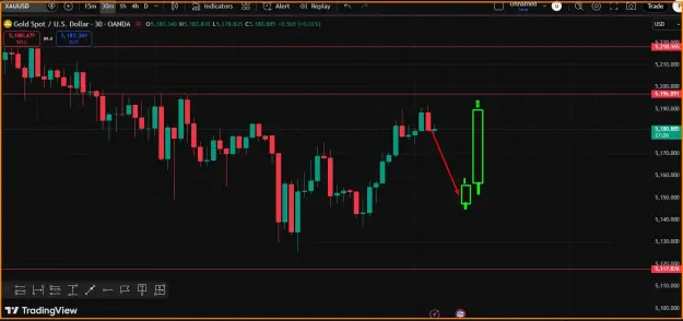 Click to Enlarge

Name: Gold Reversal Trade.png
Size: 33 KB