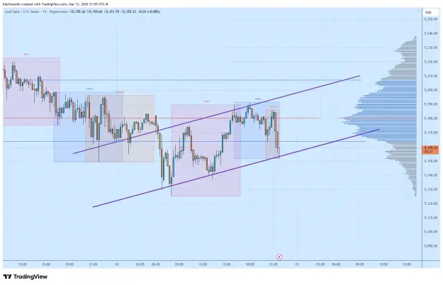 Click to Enlarge

Name: XAUUSD_2026-03-12_21-50-34.png
Size: 53 KB