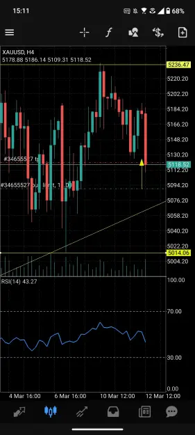 Click to Enlarge

Name: Screenshot_20260312-151149_MetaTrader_4.jpg
Size: 87 KB