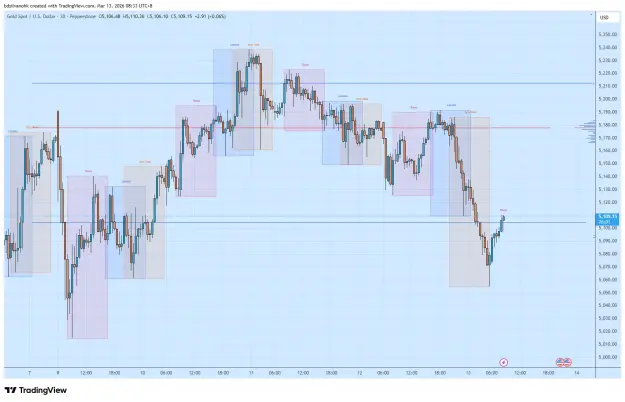 Click to Enlarge

Name: XAUUSD_2026-03-13_08-33-59.png
Size: 59 KB