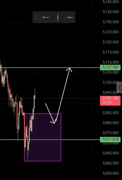 Click to Enlarge

Name: Screenshot_2026-03-13-17-07-22-059_com.tradingview.tradingviewapp-edit.jpg
Size: 36 KB