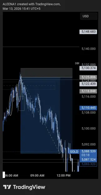 Click to Enlarge

Name: TradingView_Screenshot_1773398501296.jpg
Size: 53 KB