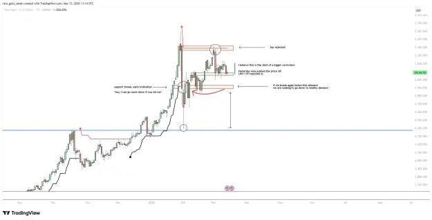 Click to Enlarge

Name: XAUUSD_2026-03-13_11-14-39_cd7ab.png
Size: 35 KB