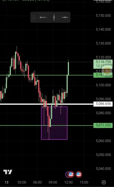 Click to Enlarge

Name: Screenshot_2026-03-13-20-02-38-027_com.tradingview.tradingviewapp-edit.jpg
Size: 39 KB