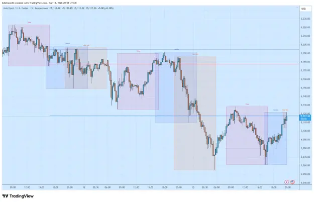 Click to Enlarge

Name: XAUUSD_2026-03-13_20-59-18.png
Size: 55 KB