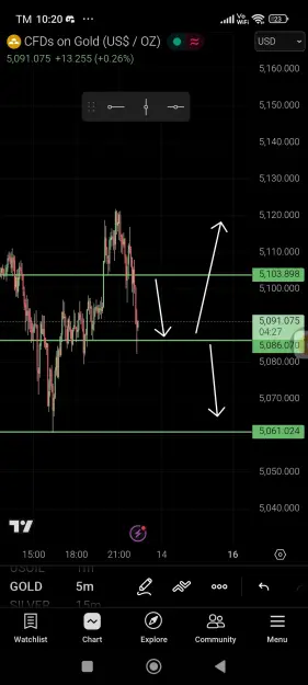 Click to Enlarge

Name: Screenshot_2026-03-13-22-20-34-111_com.tradingview.tradingviewapp.jpg
Size: 61 KB