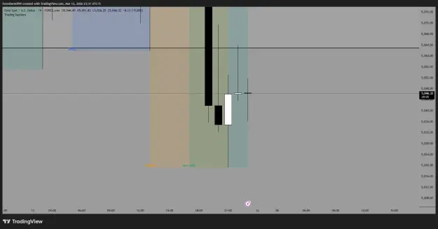 Click to Enlarge

Name: XAUUSD_2026-03-13_23-31-55_84eb2.png
Size: 20 KB
