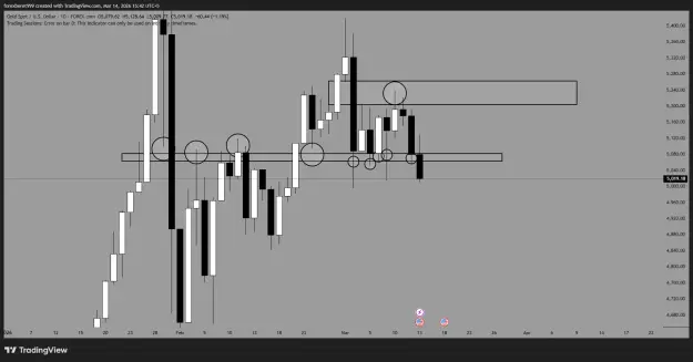Click to Enlarge

Name: XAUUSD_2026-03-14_15-42-01_4a79d.png
Size: 28 KB