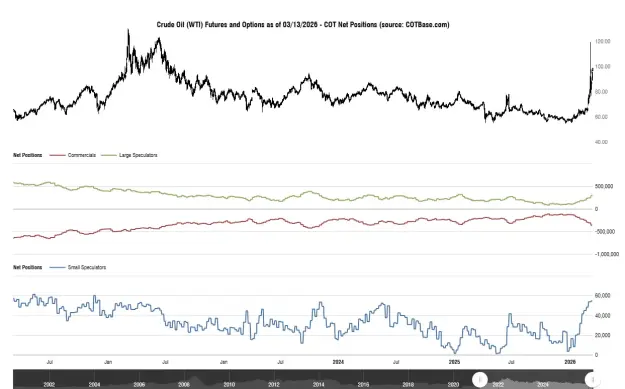 Click to Enlarge

Name: cotbase-crude-oil-wti-futures-and-options-cot-net-positions.png
Size: 39 KB