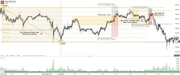 Click to Enlarge

Name: Gold ($33.20)_20260314_14.21.png
Size: 91 KB