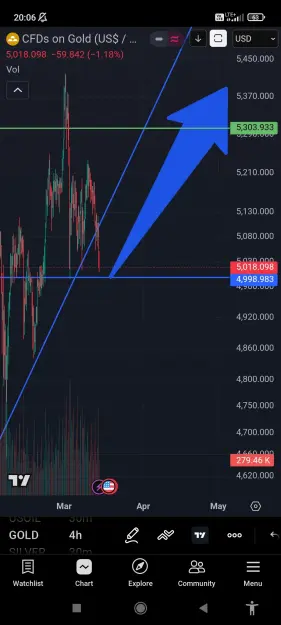 Click to Enlarge

Name: Screenshot_2026-03-15-20-06-01-719_com.tradingview.tradingviewapp.jpg
Size: 72 KB