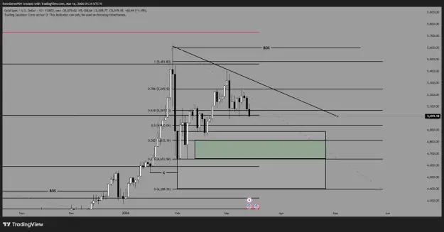 Click to Enlarge

Name: XAUUSD_2026-03-16_01-34-45_94494.png
Size: 32 KB