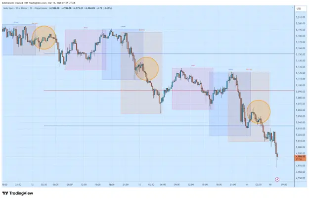 Click to Enlarge

Name: XAUUSD_2026-03-16_07-37-04.png
Size: 57 KB