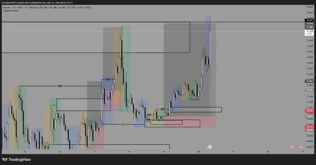 Click to Enlarge

Name: BTCUSD_2026-03-16_08-43-34_6e80a.png
Size: 34 KB