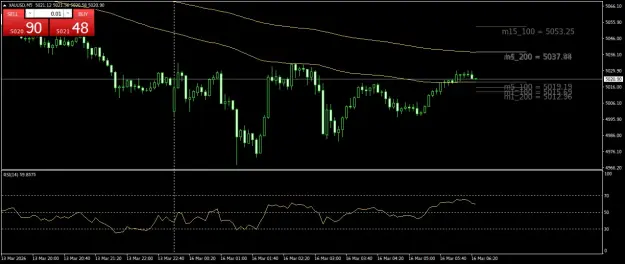 Click to Enlarge

Name: XAUUSDM5.png
Size: 42 KB