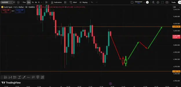 Click to Enlarge

Name: Gold Reversal Trend.png
Size: 34 KB