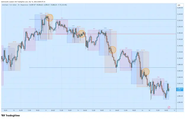 Click to Enlarge

Name: XAUUSD_2026-03-16_20-08-02.png
Size: 58 KB